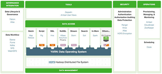 一篇读懂Hadoop：深入解读Hadoop的昨天、今天和明天