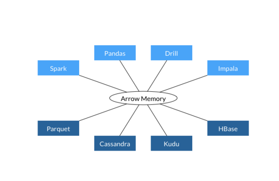 一篇读懂Hadoop：深入解读Hadoop的昨天、今天和明天