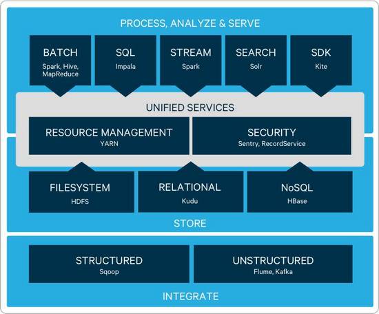 一篇读懂Hadoop：深入解读Hadoop的昨天、今天和明天