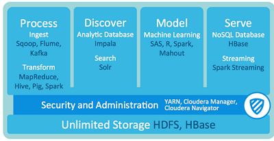 一篇读懂Hadoop：深入解读Hadoop的昨天、今天和明天