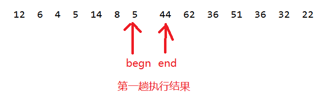 手把手图文教程：快速排序