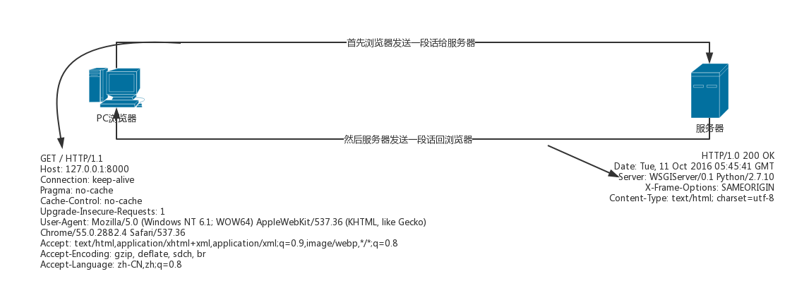 后端成长之路：从菜鸟到架构