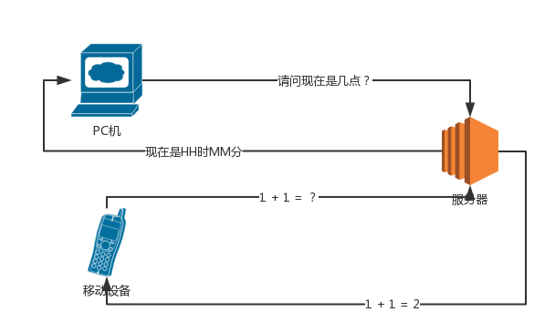 后端成长之路：从菜鸟到架构