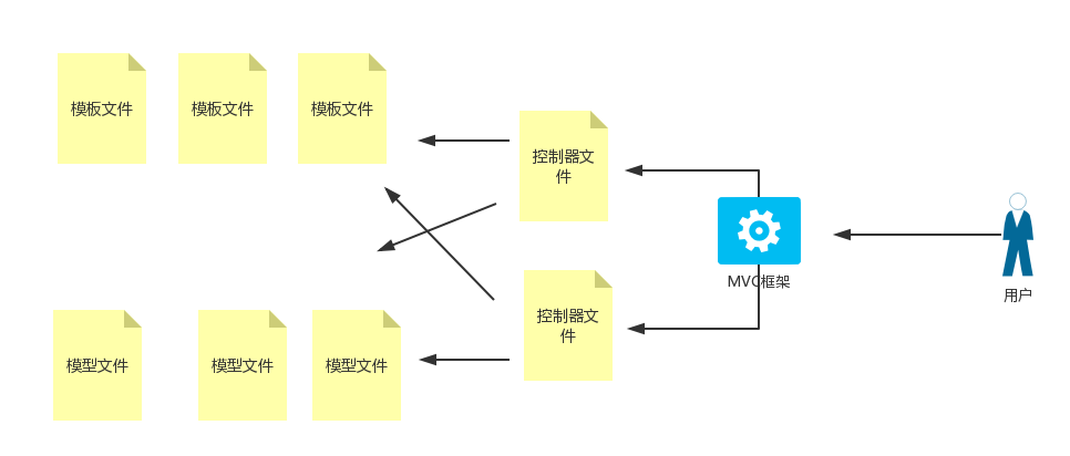 后端成长之路：从菜鸟到架构