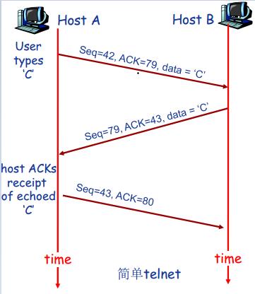 TCP协议图文秒懂