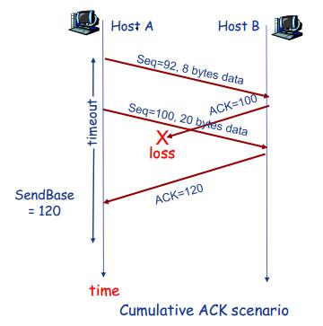 TCP协议图文秒懂