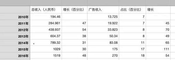 长文：内容产业的赢家与输家