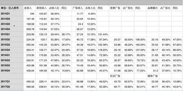 长文：内容产业的赢家与输家