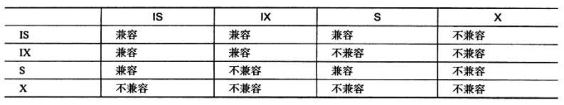 Mysql InnoDB引擎的锁和隔离机制那些事儿