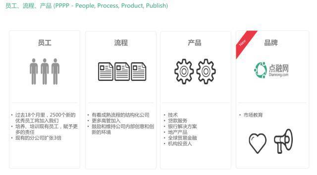 以互联网金融为例，谈谈技术创业三部曲