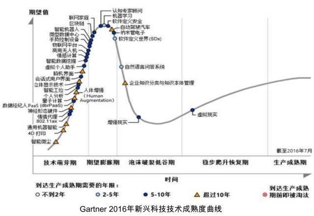 以互联网金融为例，谈谈技术创业三部曲