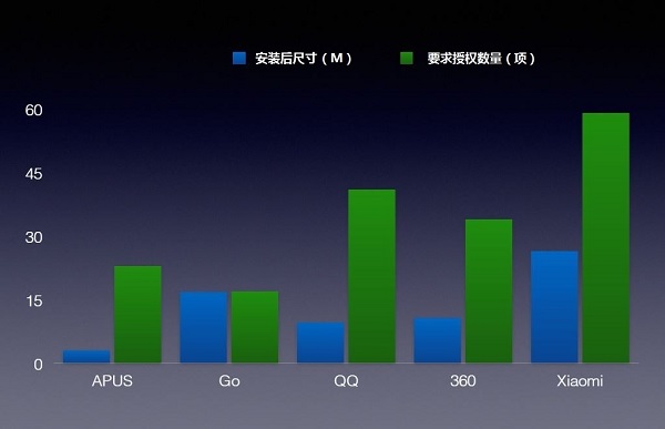 小米、360和腾讯的手机桌面（Launcher）之争