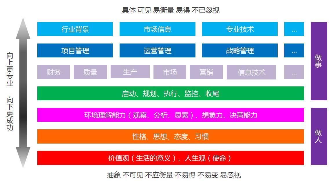 解读神一样的职位——项目经理