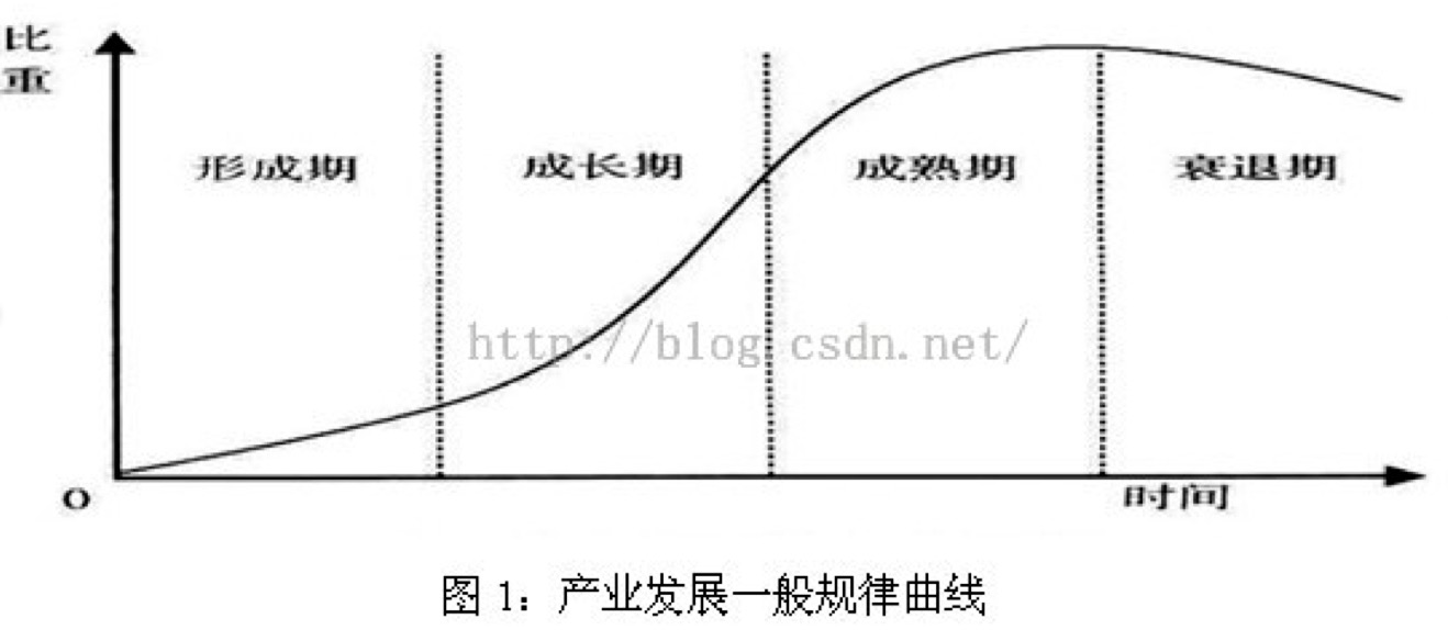 揭秘程序员月薪3万的一步一步谋划