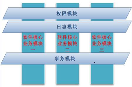 详解Spring实现AOP的多种方式