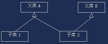 鸡啄米：C++编程入门系列之十七（类与对象：UML简介）