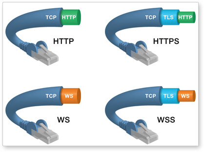 最简单的WebSocket入门教程