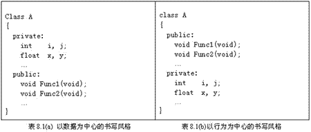 谈谈8年C++面向对象设计的经验体会