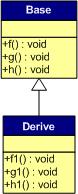 一篇文章看明白 C++ 虚函数表