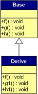 一篇文章看明白 C++ 虚函数表