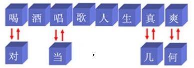 小菜和大鸟的编程故事之一：活字印刷-面向对象思想的先驱