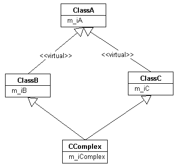 怎样计算C++继承、虚继承、虚函数类的大小