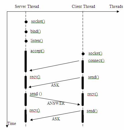使用事件驱动模型构建高效稳定的网络服务器程序