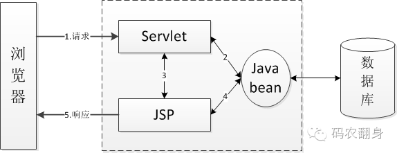 Java bean的前世今生（下）