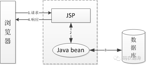 Java bean的前世今生（下）