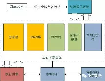 一个Java Class自述短暂的一生