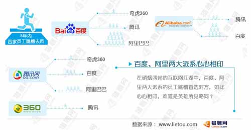 百度、阿里两大派系心心相印