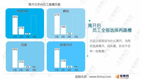 离开后，员工全部选择再跳槽