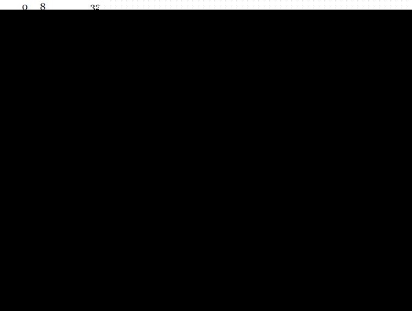 PHP7新特性与性能提升