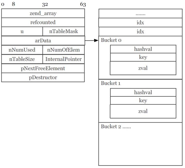 PHP7新特性与性能提升