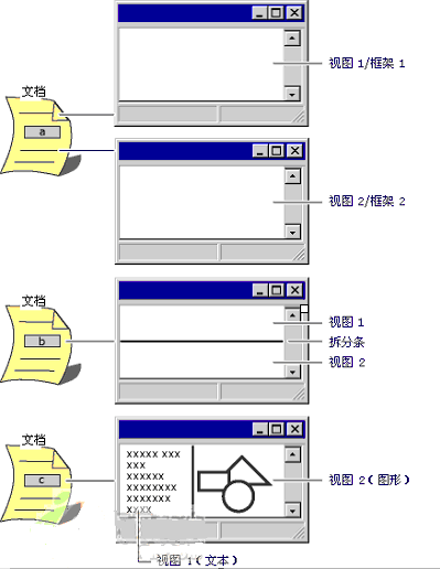 vs2010/mfc编程入门之四十（文档、视图和框架：各对象之间的关系）