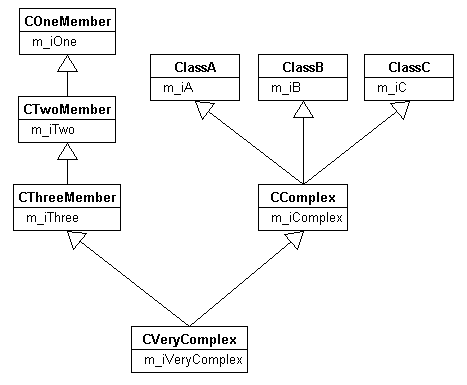 怎样计算C++继承、虚继承、虚函数类的大小