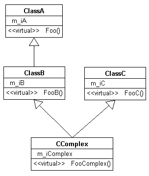 怎样计算C++继承、虚继承、虚函数类的大小