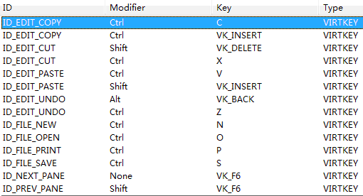 VS2010 Accelerator