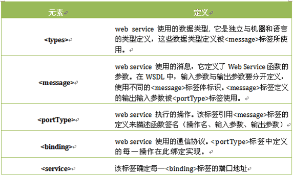 Web Service入门教程