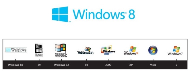 微软的Windows8新Logo形似窗口