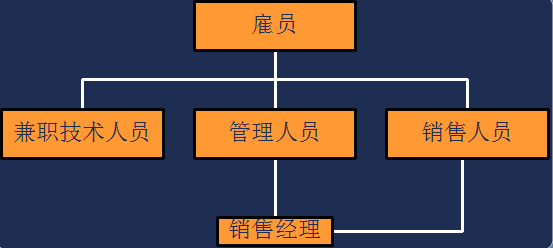 鸡啄米：C++编程入门系列之三十五（继承与派生：概念介绍与派生类的声明）